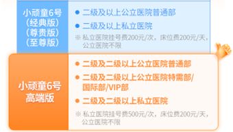 么样？有学平险还需要买意外险么？球友会网站小顽童6号少儿意外险怎(图2)