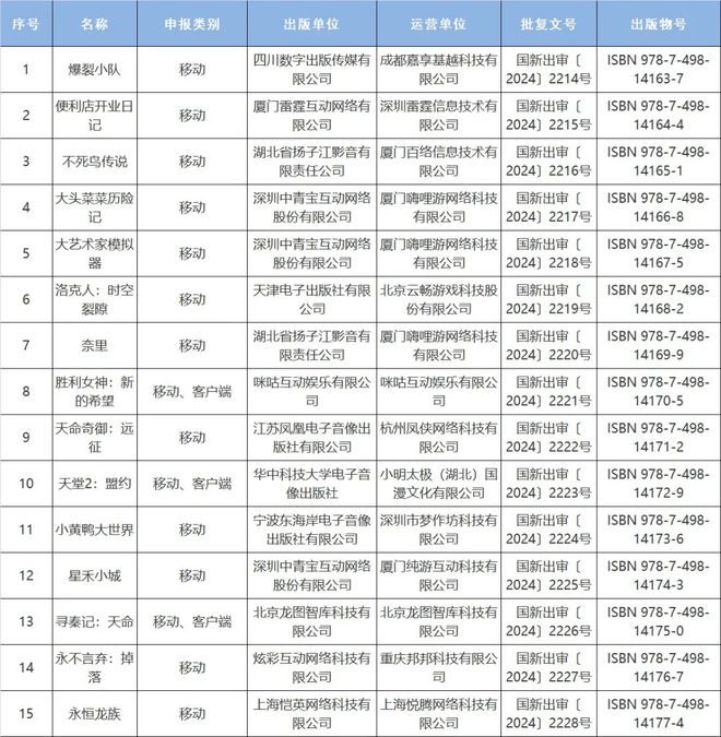 络游戏进口网络游戏审批信息128款过审千亿·国际网站2024年10月份国产网(图1)