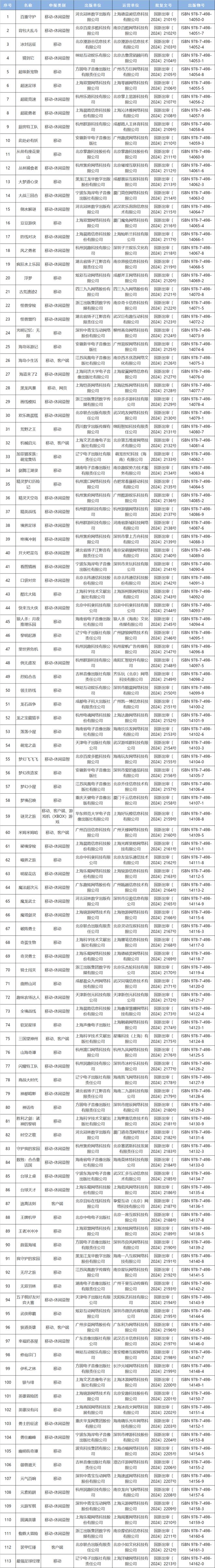 络游戏进口网络游戏审批信息128款过审千亿·国际网站2024年10月份国产网(图2)