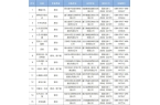 络游戏进口网络游戏审批信息128款过审千